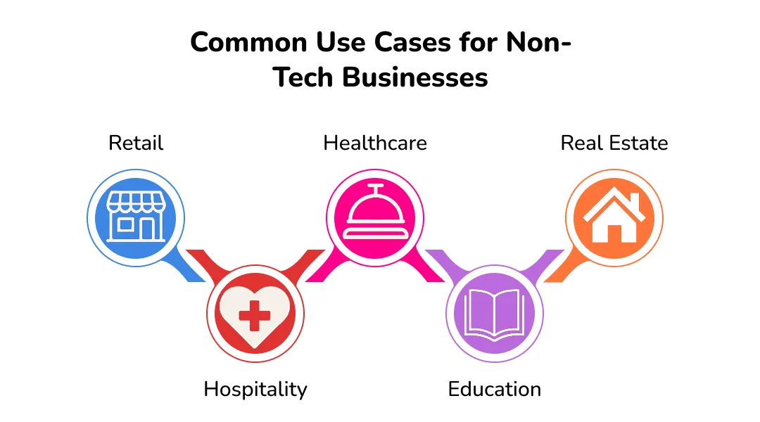 Common Use Cases for Non-Tech Businesses