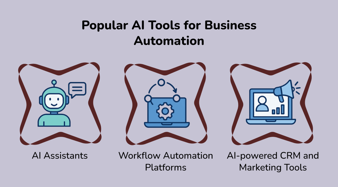 Popular AI Tools for Business Automation