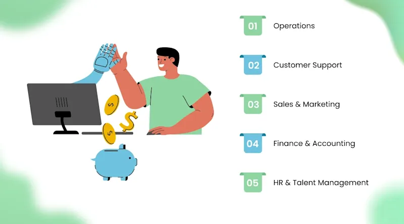 Key Business Areas Where AI Automation Delivers Maximum Impact