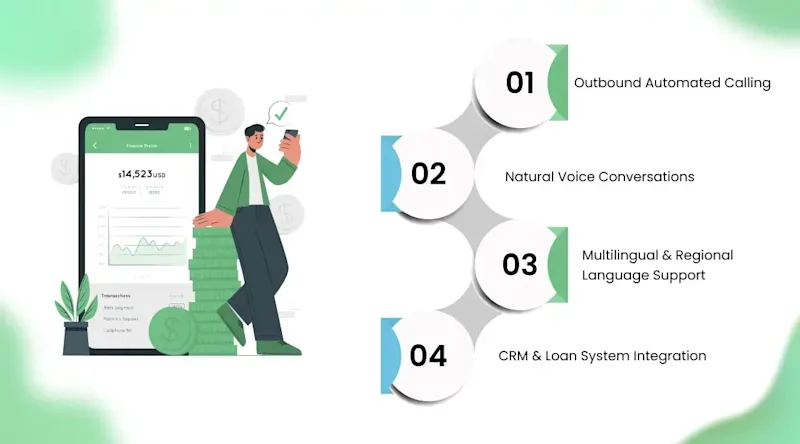 How AI Voice Agents Work in Finance Calls