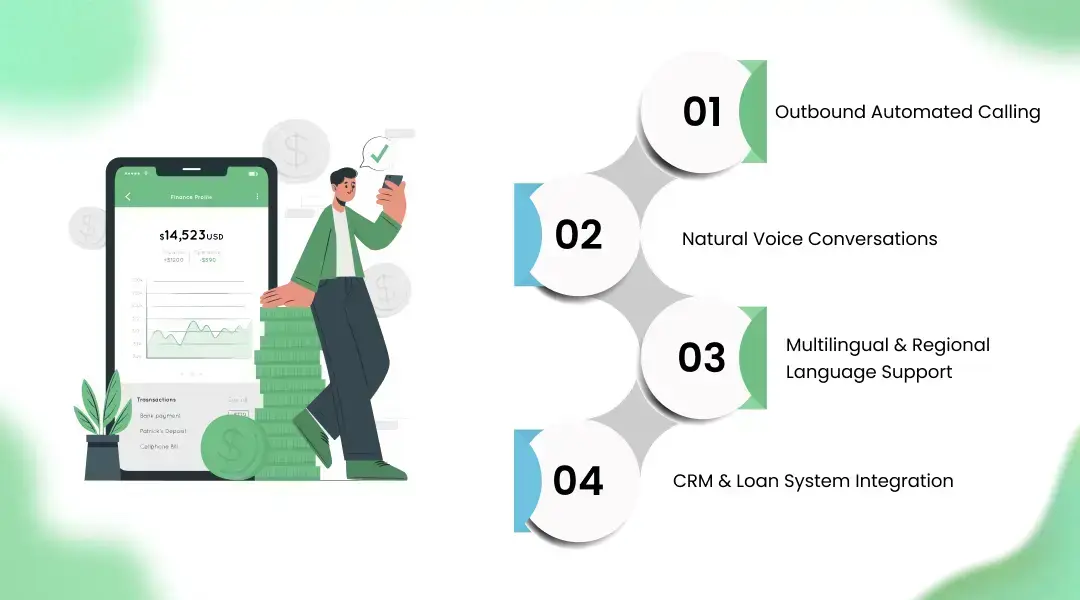 How AI Voice Agents Work in Finance Calls