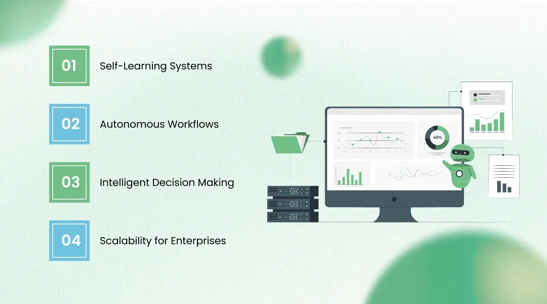 Why AI Agents Are the Future of Business Automation