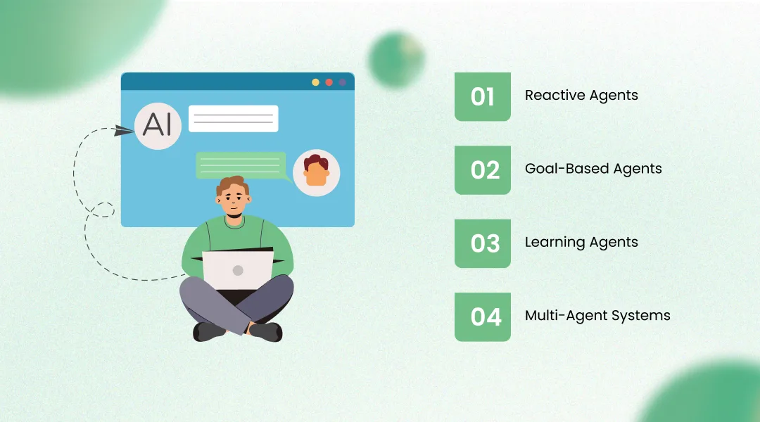 Types of AI Agents
