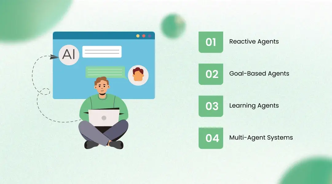 Types of AI Agents