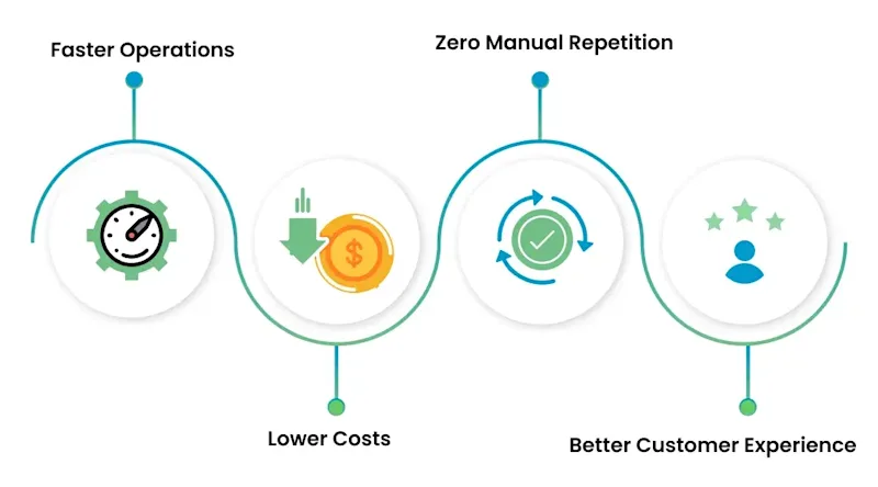 Top Benefits of Using AI Development Services