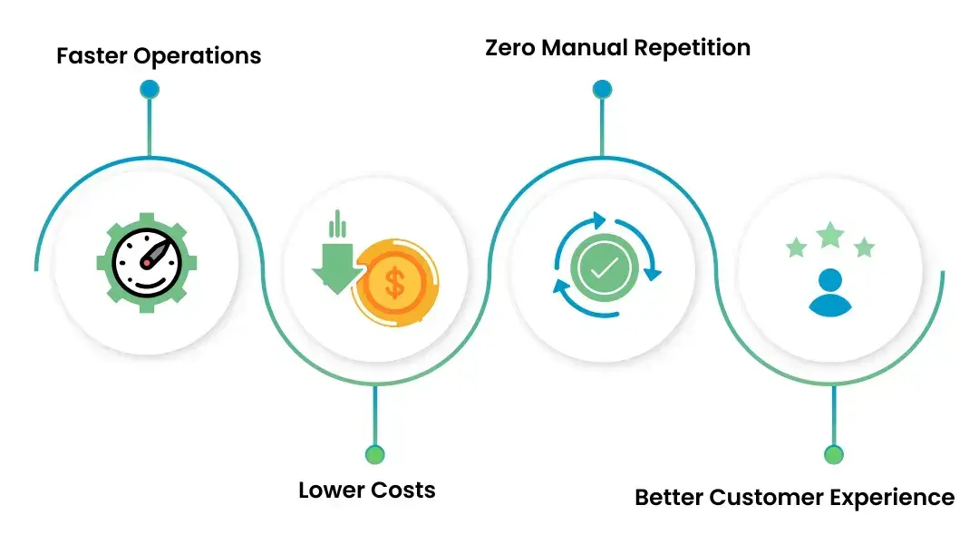 Top Benefits of Using AI Development Services
