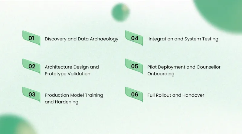 How We Delivered It: The Implementation Journey