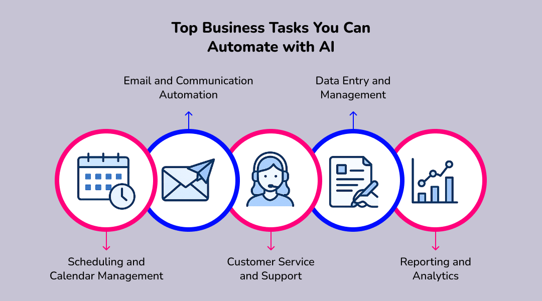 Top Business Tasks You Can Automate with AI