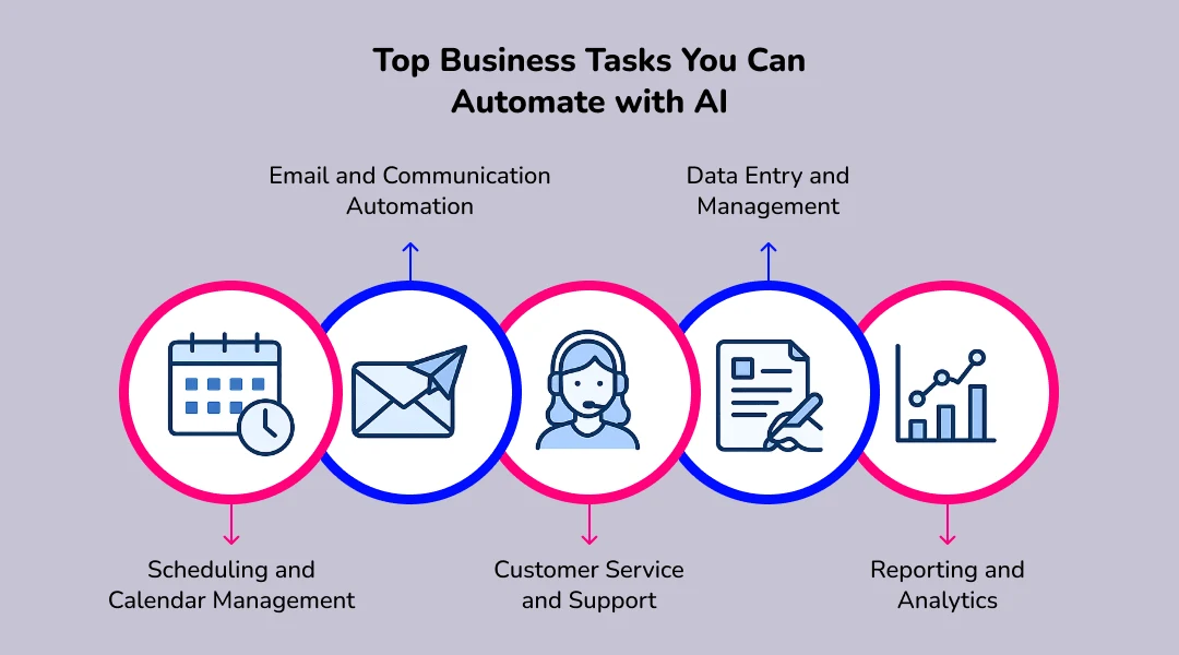 Top Business Tasks You Can Automate with AI