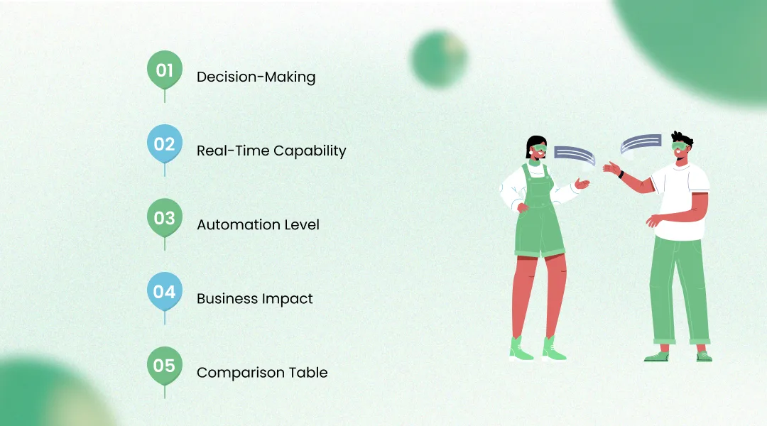 Deep Learning vs AI Agents: Core Difference