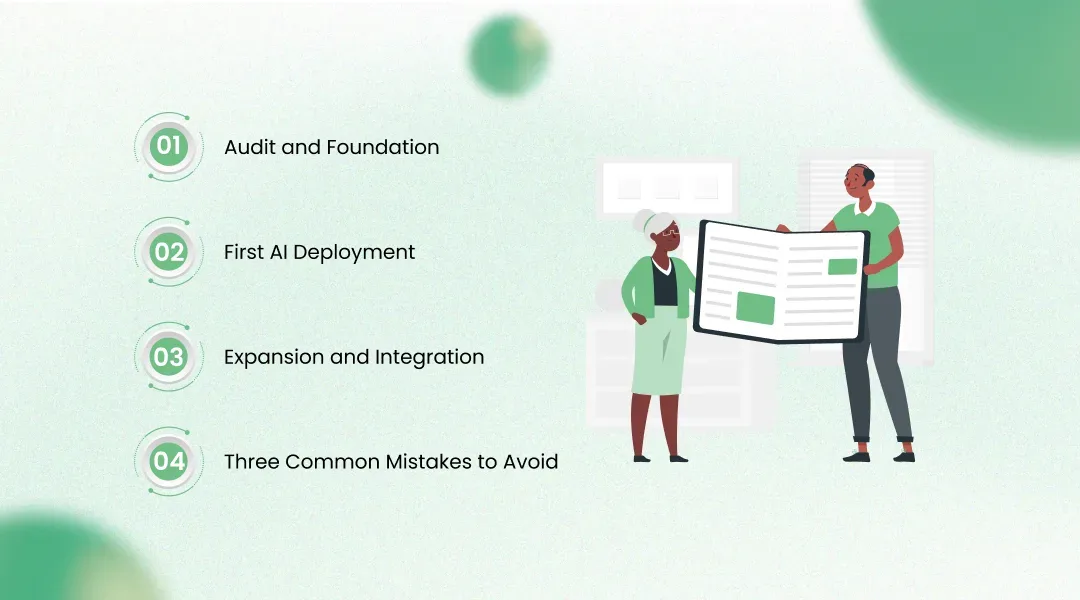 Implementation Roadmap for Your E-commerce Business