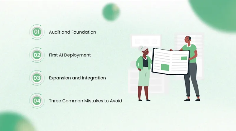 Implementation Roadmap for Your E-commerce Business