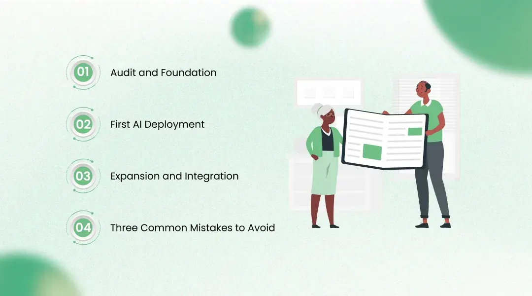 Implementation Roadmap for Your E-commerce Business