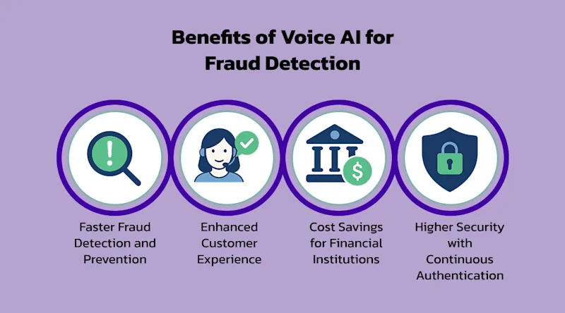 Benefits of Voice AI for Fraud Detection