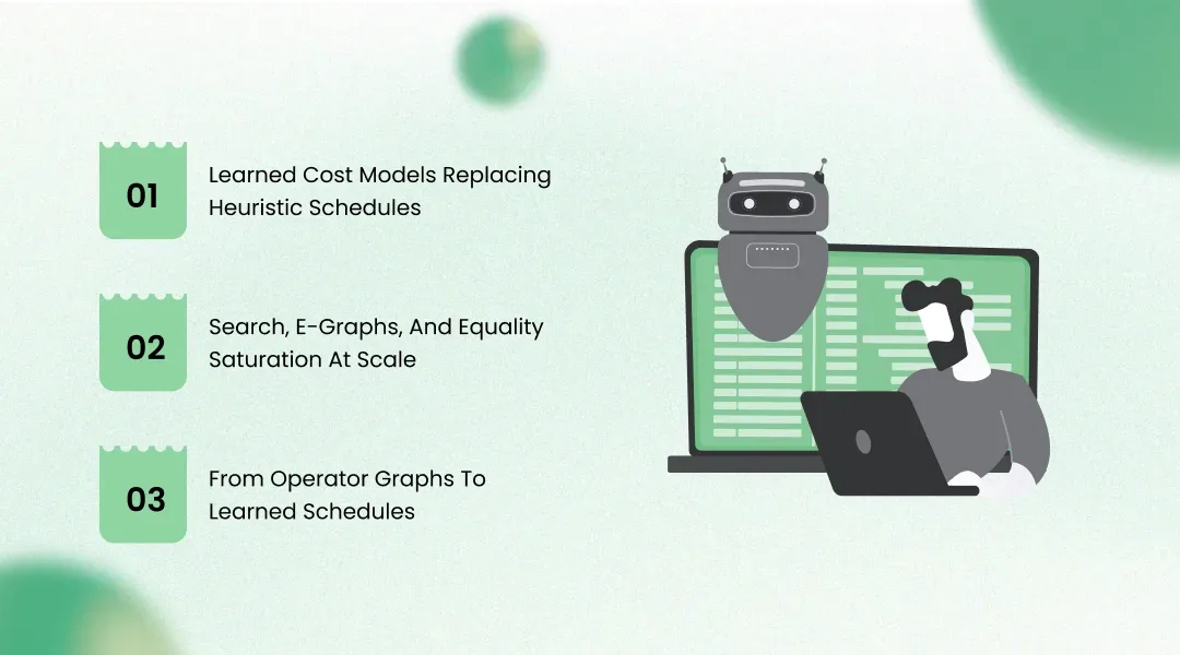 How AI Compiler Optimization Actually Works