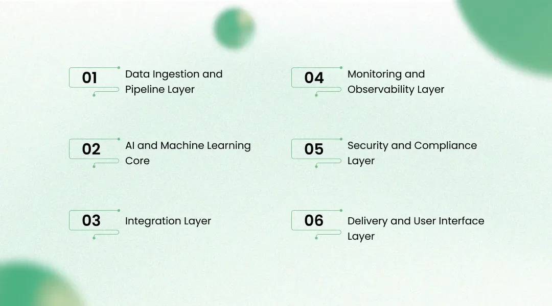 Inside the ML Model Monitoring Solution Architecture