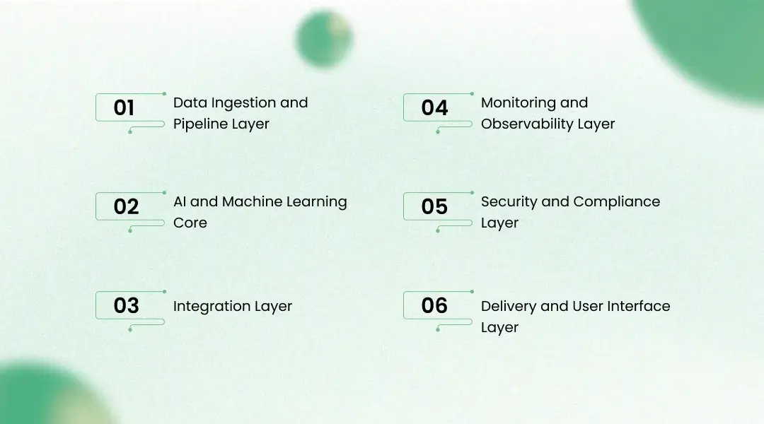 Inside the ML Model Monitoring Solution Architecture