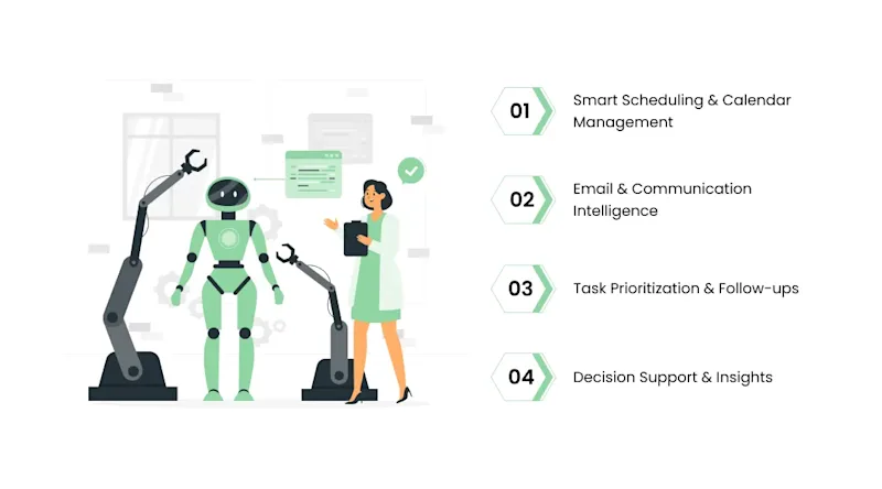 Key Capabilities of Modern AI Executive Assistants