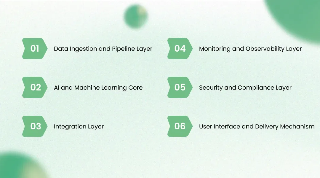 Solution Architecture