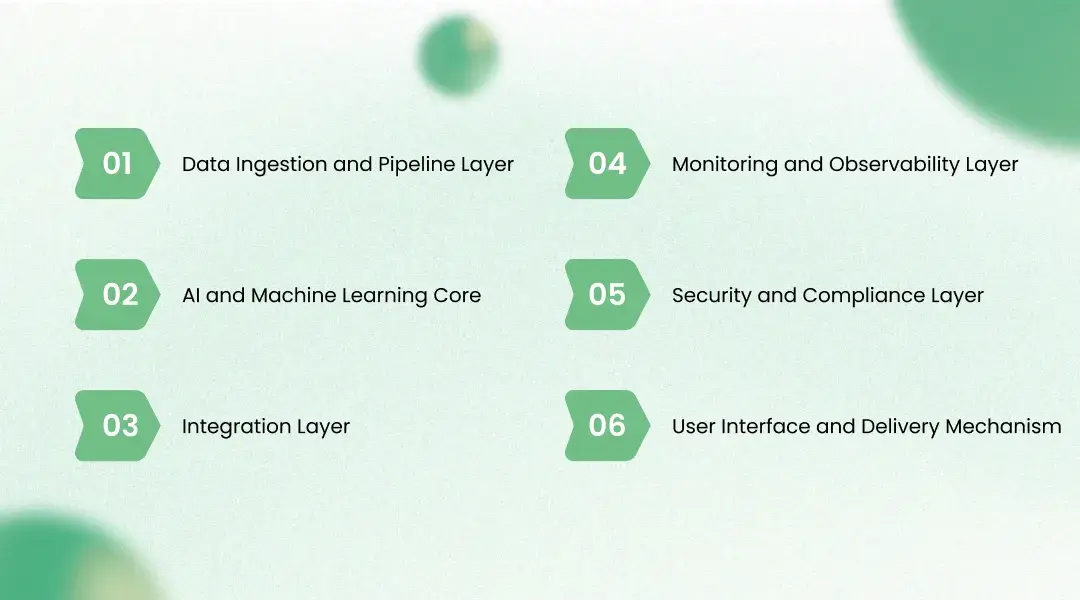 Solution Architecture