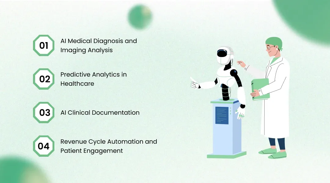 How AI in Healthcare Is Transforming Clinical and Operational Workflows