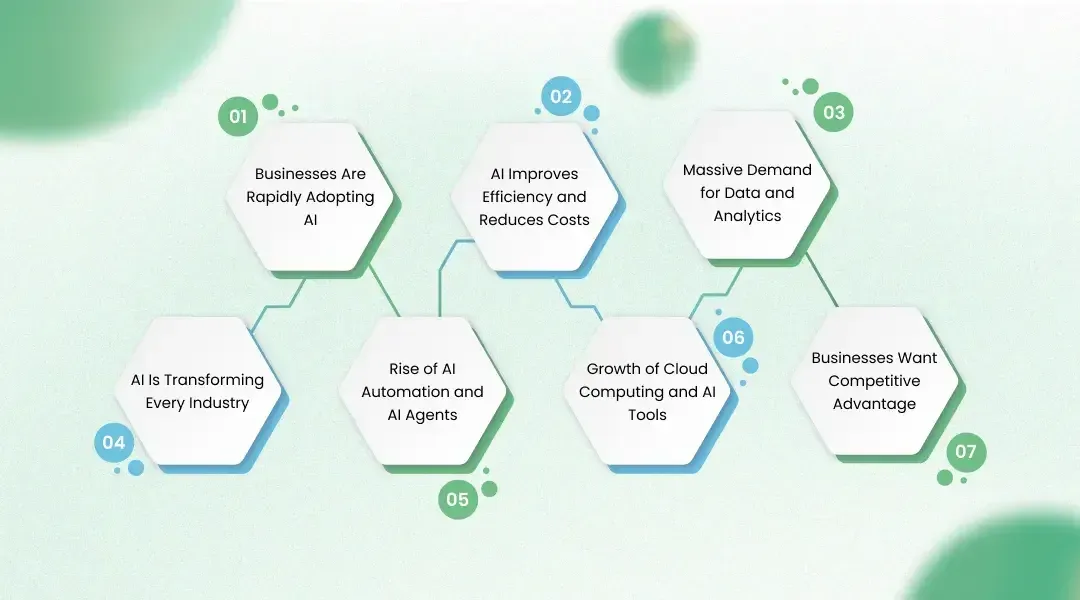 Key Reasons Why AI Companies Are Growing So Fast