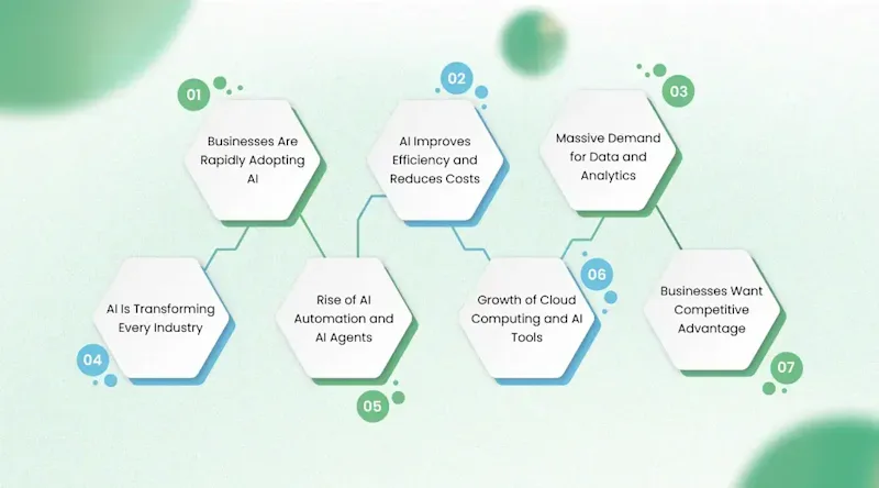 Key Reasons Why AI Companies Are Growing So Fast