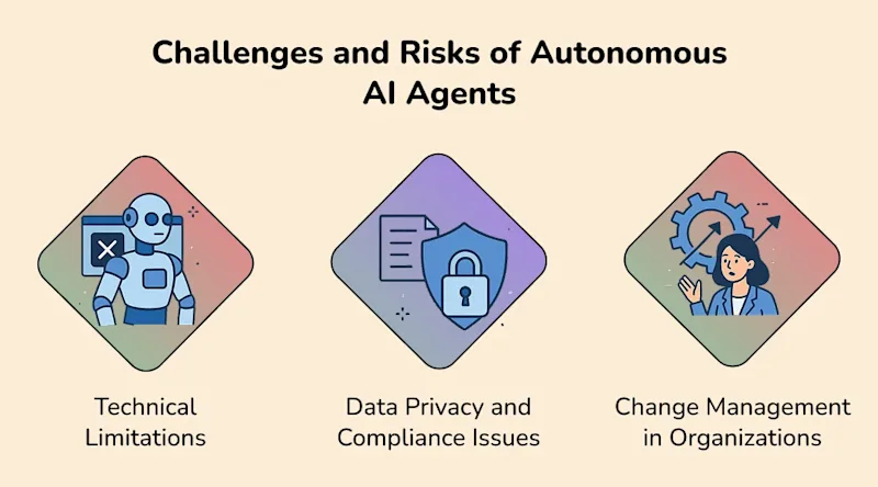 Challenges and Risks of Autonomous AI Agents