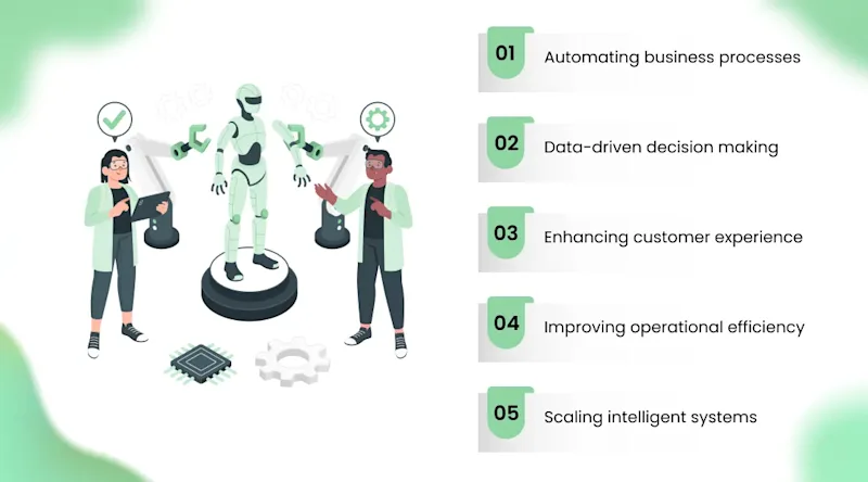 How Artificial Intelligence Services Drive Digital Transformation