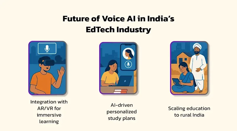 Future of Voice AI in India’s EdTech Industry