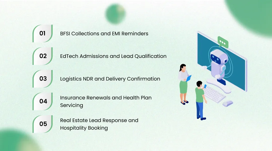 High Impact Use Cases for AI Calling Agents Across Indian Industries
