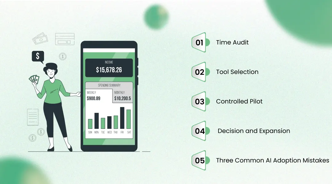How to Implement AI in a Small Finance Business