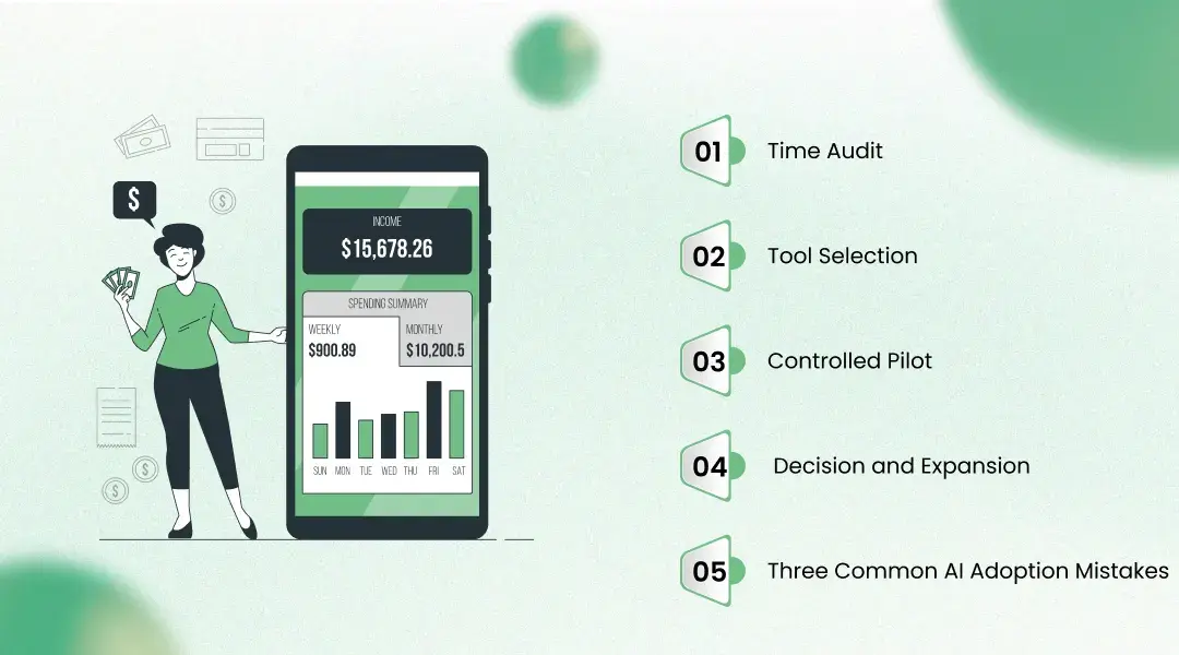 How to Implement AI in a Small Finance Business