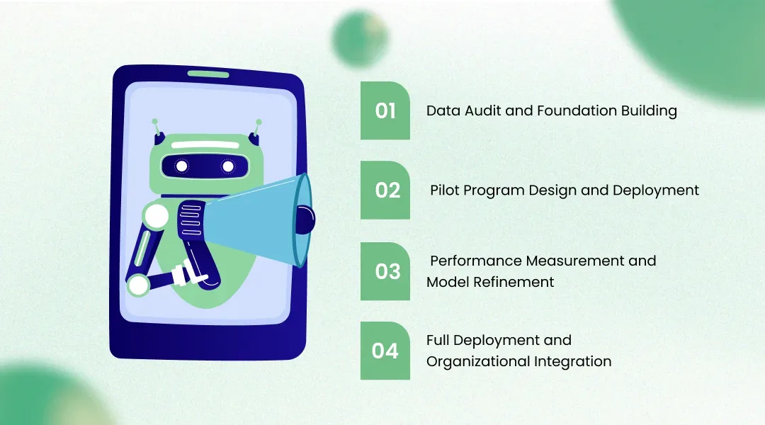 A Practical Implementation Roadmap for AI in Advertising