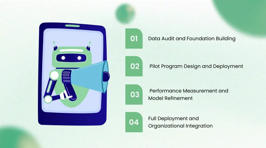 A Practical Implementation Roadmap for AI in Advertising
