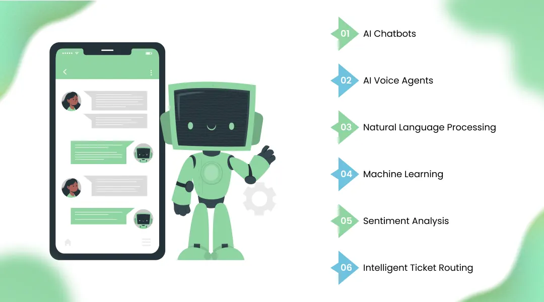 Key Technologies Behind AI Customer Support Automation