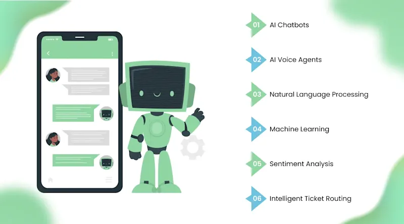 Key Technologies Behind AI Customer Support Automation