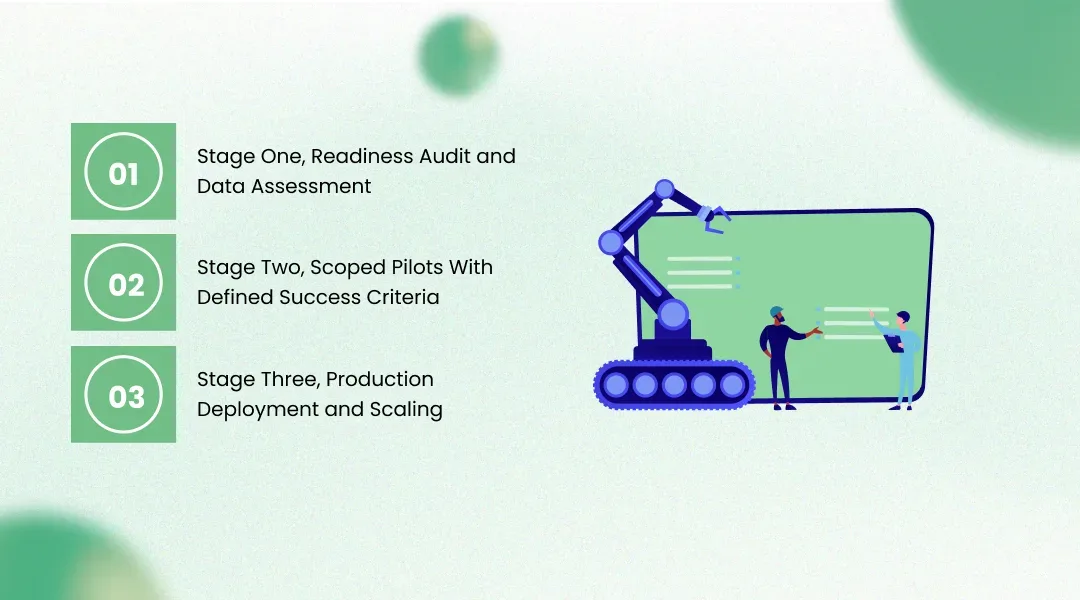 An AI Implementation Roadmap That Actually Reaches Production