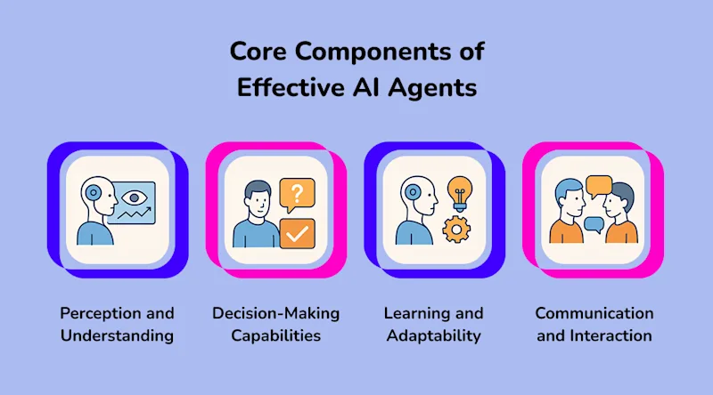 Core Components of Effective AI Agents