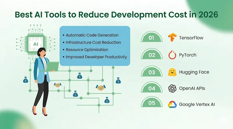 Best AI Tools to Reduce Development Cost in 2026