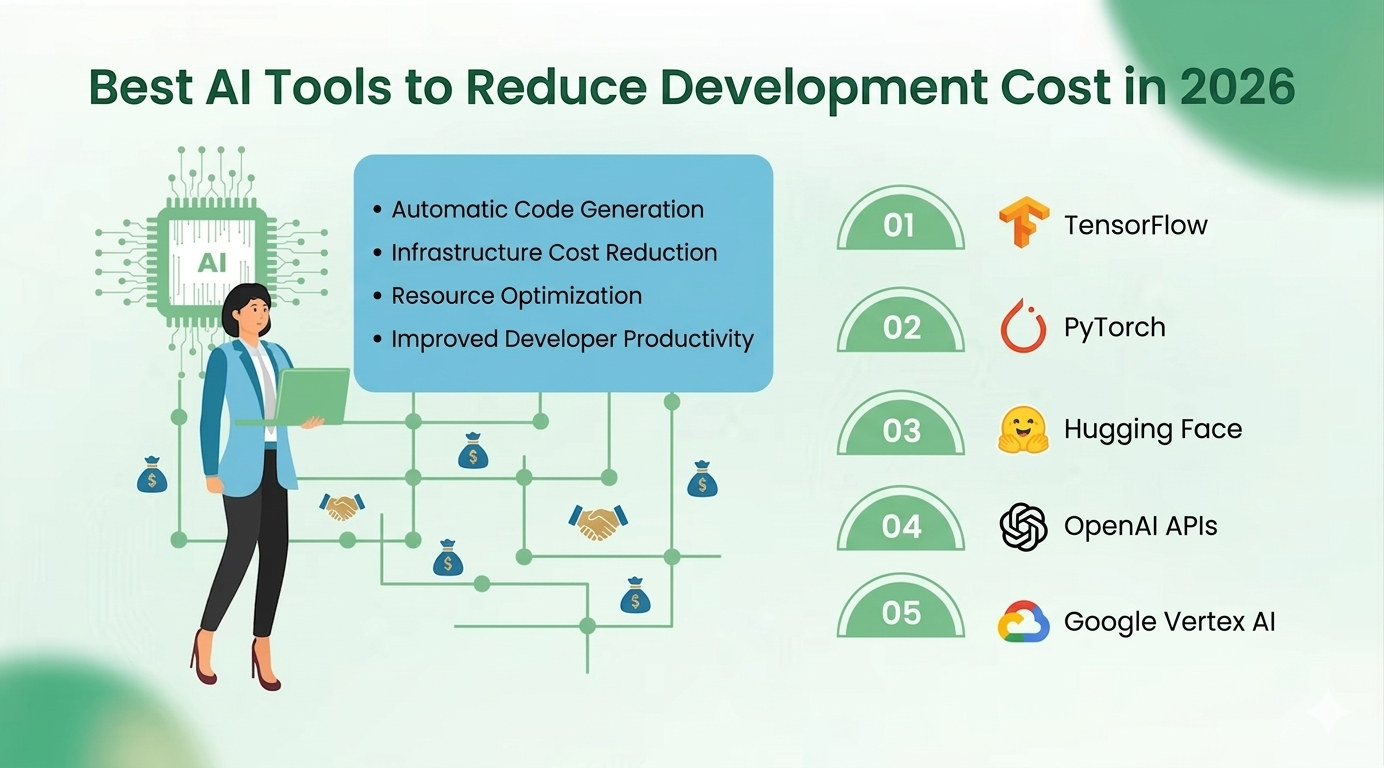 Best AI Tools to Reduce Development Cost in 2026