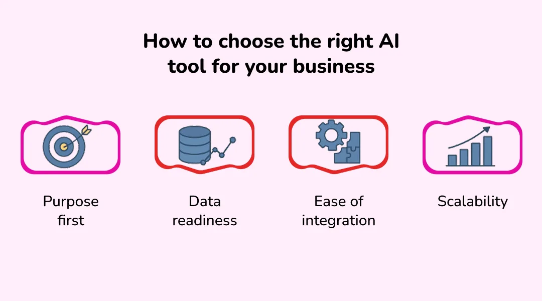How to choose the right AI tool for your business