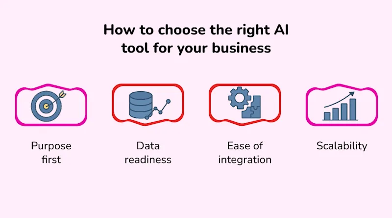 How to choose the right AI tool for your business