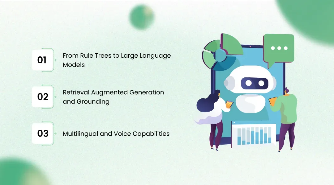 How AI Is Transforming Chatbot Development Today