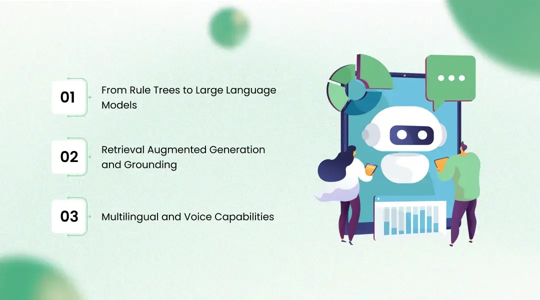 How AI Is Transforming Chatbot Development Today