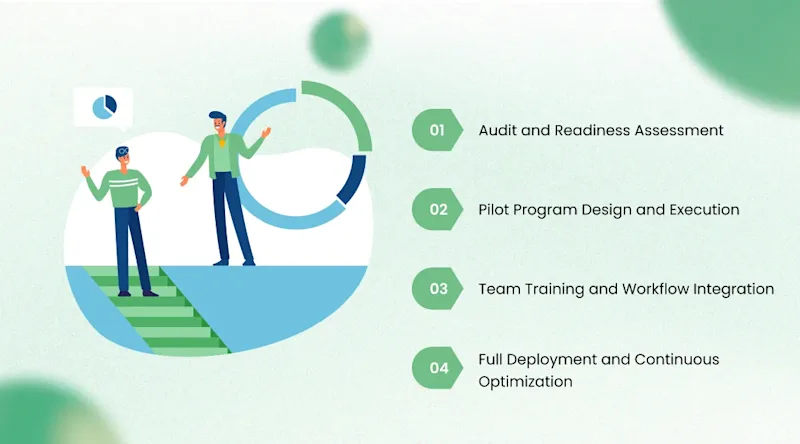 The Implementation Roadmap: From Assessment to Scale
