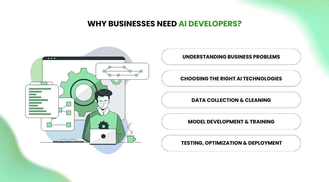 Why Businesses Need AI Developers?