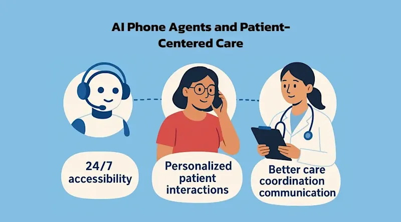 AI Phone Agents and Patient-Centered Care