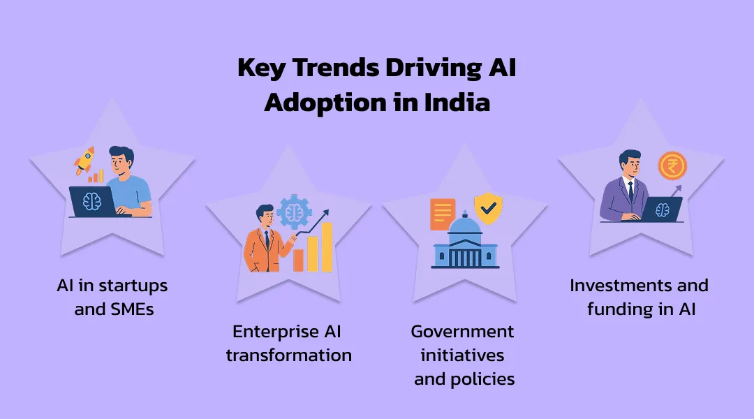 Key Trends Driving AI Adoption in India | KriraAI
