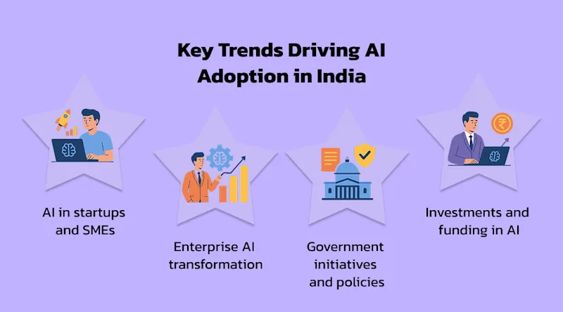 Key Trends Driving AI Adoption in India | KriraAI